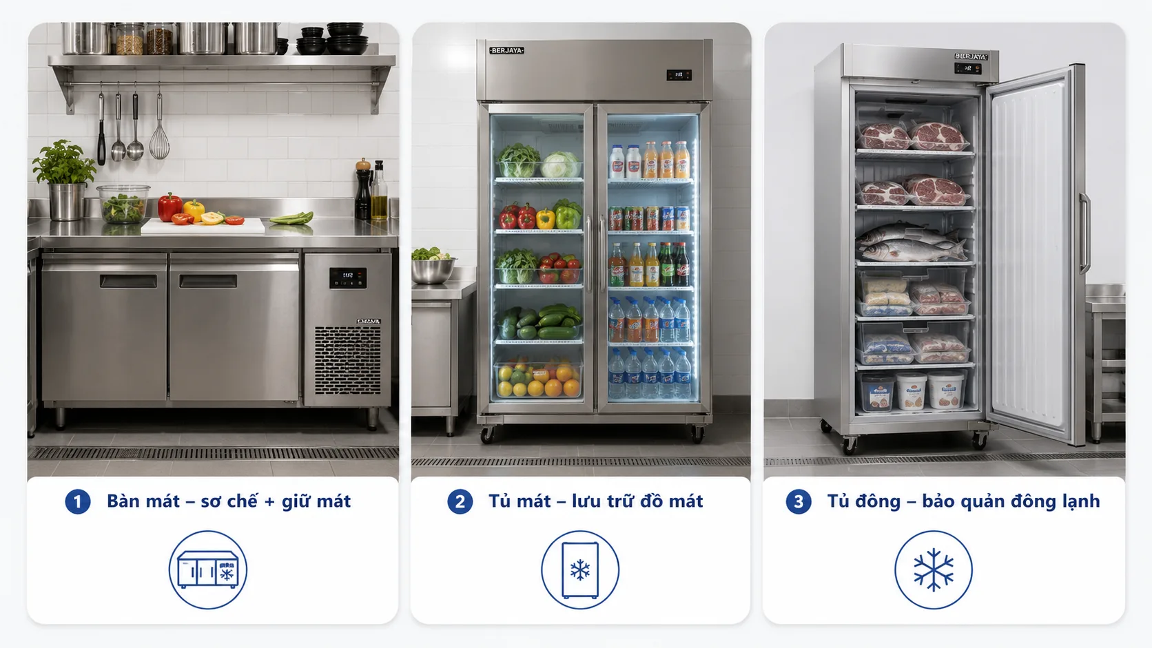 Ảnh so sánh bàn mát dùng làm mặt sơ chế, tủ mát đứng bảo quản rau củ/đồ uống, tủ đông bảo quản thịt cá đông lạnh