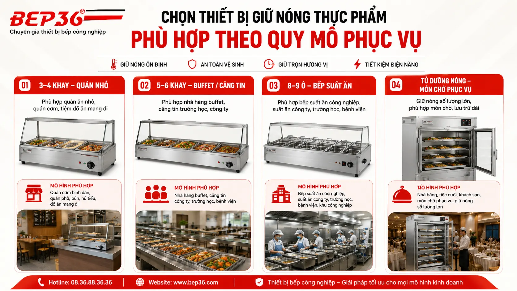 Chọn thiết bị hâm nóng thức ăn cho phù hợp