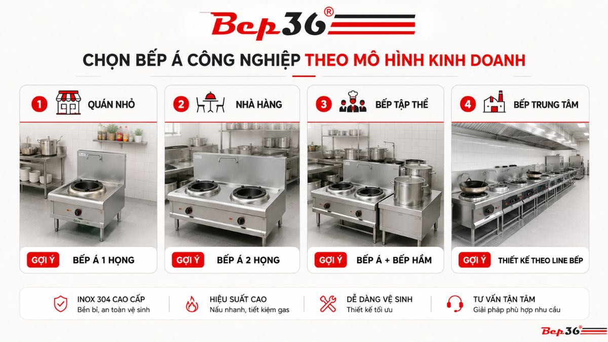 Chọn Bếp Á theo mô hình kinh doanh