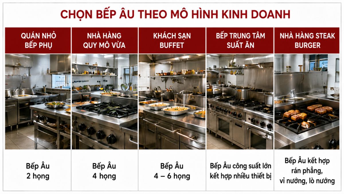 Chọn Bếp Âu phù hợp cho mô hình kinh doanh