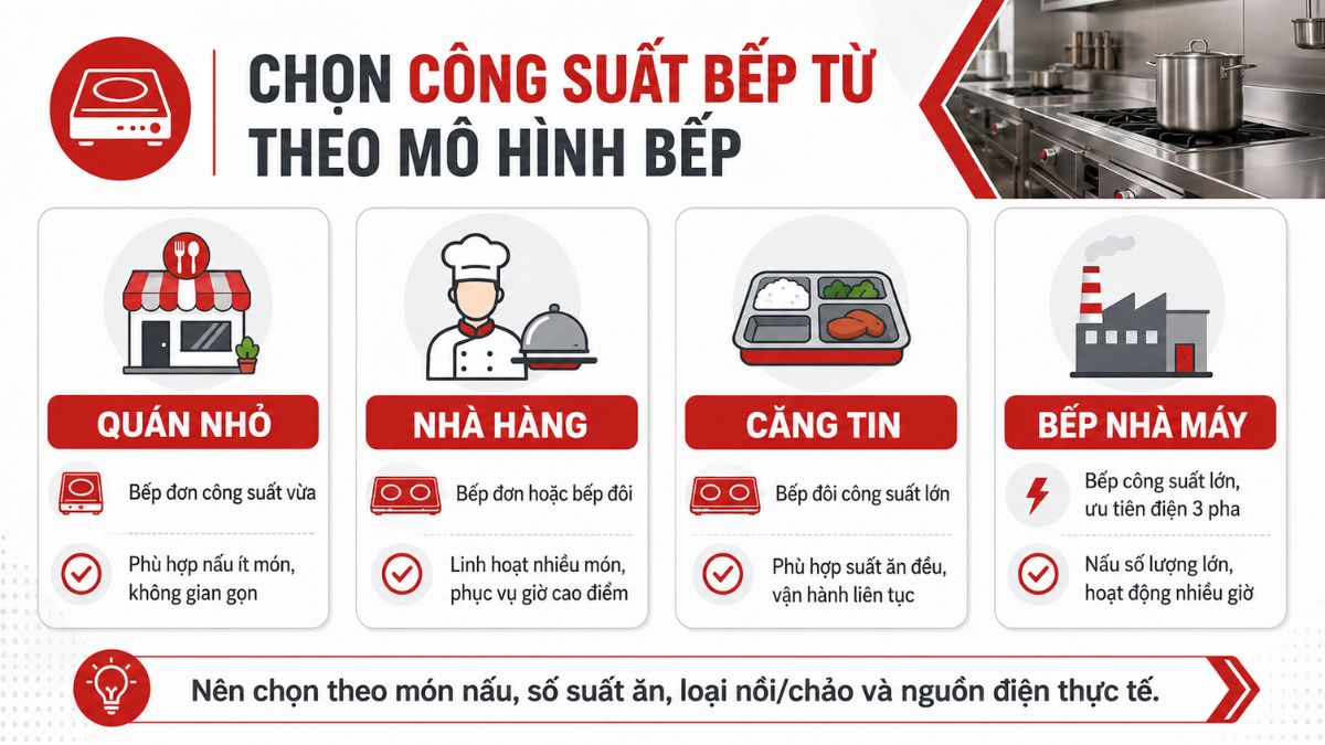 Chọn bếp từ công nghiệp theo mô hình kinh doanh