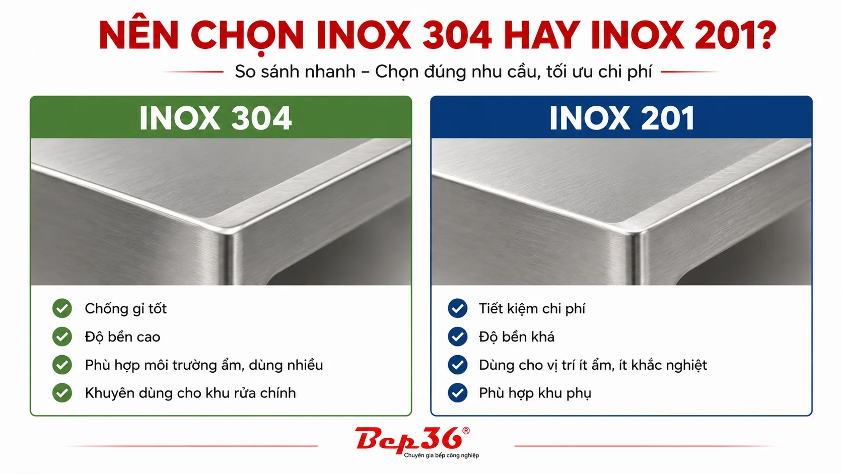 Chọn inox 304 hay inox 201 cho chậu rửa công nghiệp