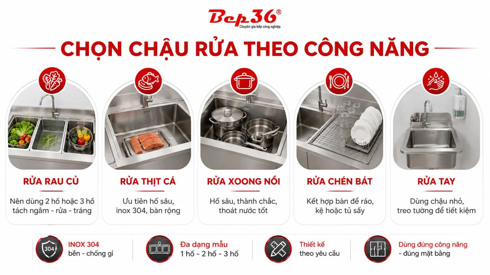 Chọn chậu rửa theo công năng”: rửa rau củ, rửa thịt cá, rửa xoong nồi, rửa chén bát, rửa tay