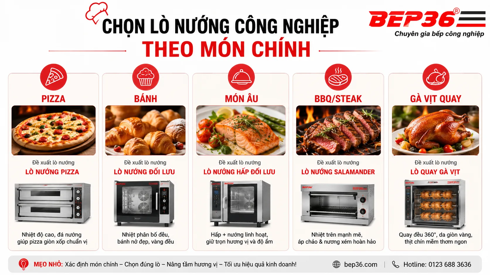 Chọn lò nướng theo món chủ lực”: pizza, bánh, món Âu, BBQ/steak, gà vịt quay