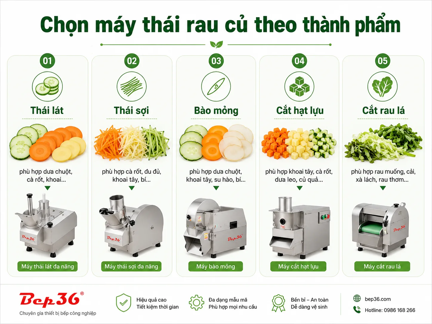Chọn máy thái rau củ theo thành phẩm”: thái lát, thái sợi, bào mỏng, cắt hạt lựu, cắt rau lá