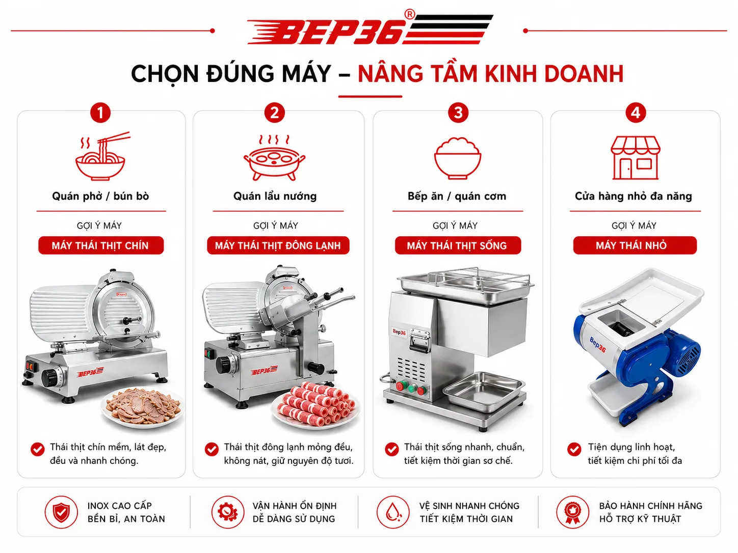 Chọn máy thái thịt phù hợp mô hình kinh doanh