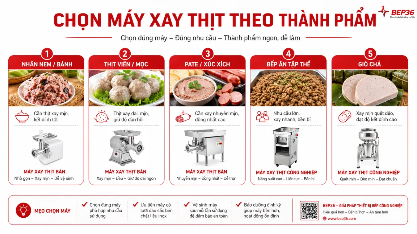 Chọn máy xay thịt theo thành phẩm