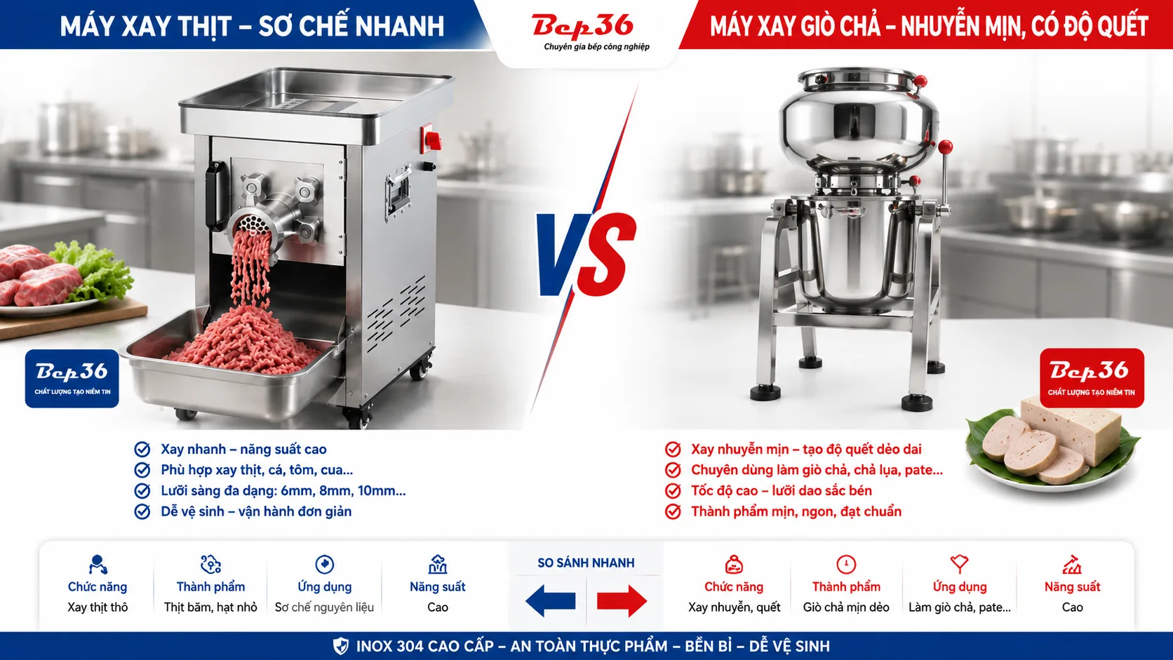 Ảnh so sánh 2 nửa: bên trái máy xay thịt công nghiệp xay thịt làm nhân; bên phải máy xay giò chả đang xử lý mẻ giò sống trong cối inox