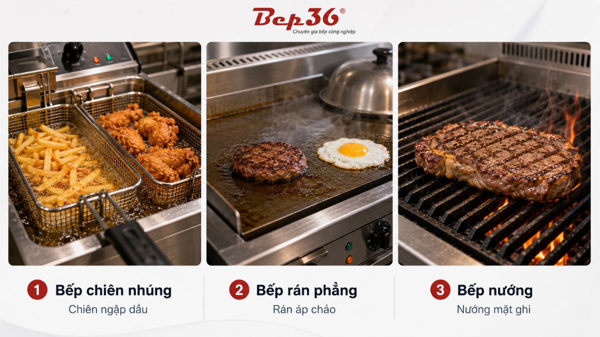 Ảnh so sánh 3 ô: bếp chiên nhúng đang chiên khoai/gà, bếp rán phẳng đang làm burger/trứng, bếp nướng đang nướng steak