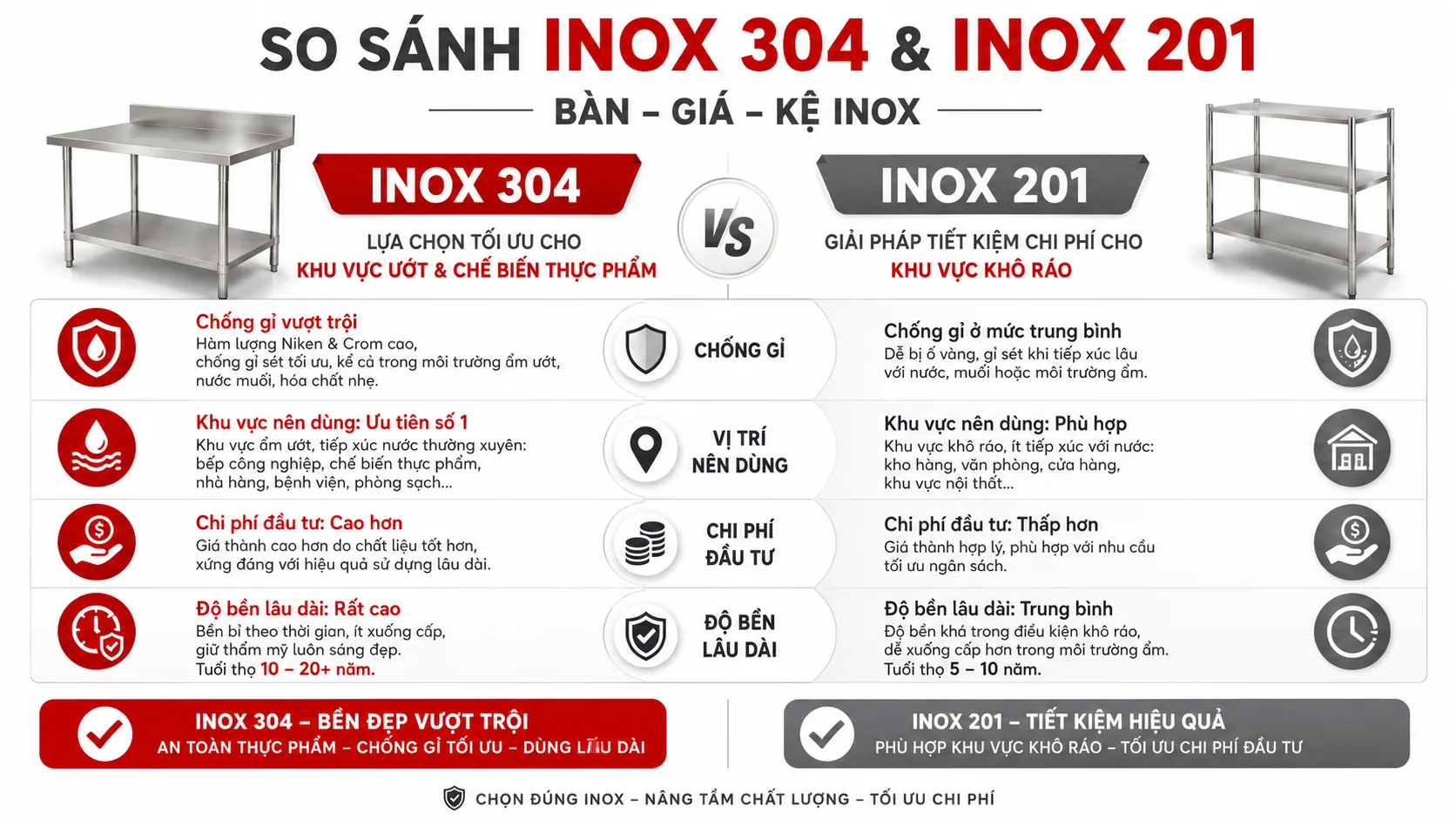 So sánh inox 304 và inox 201 cho bàn – giá – kệ inox,
