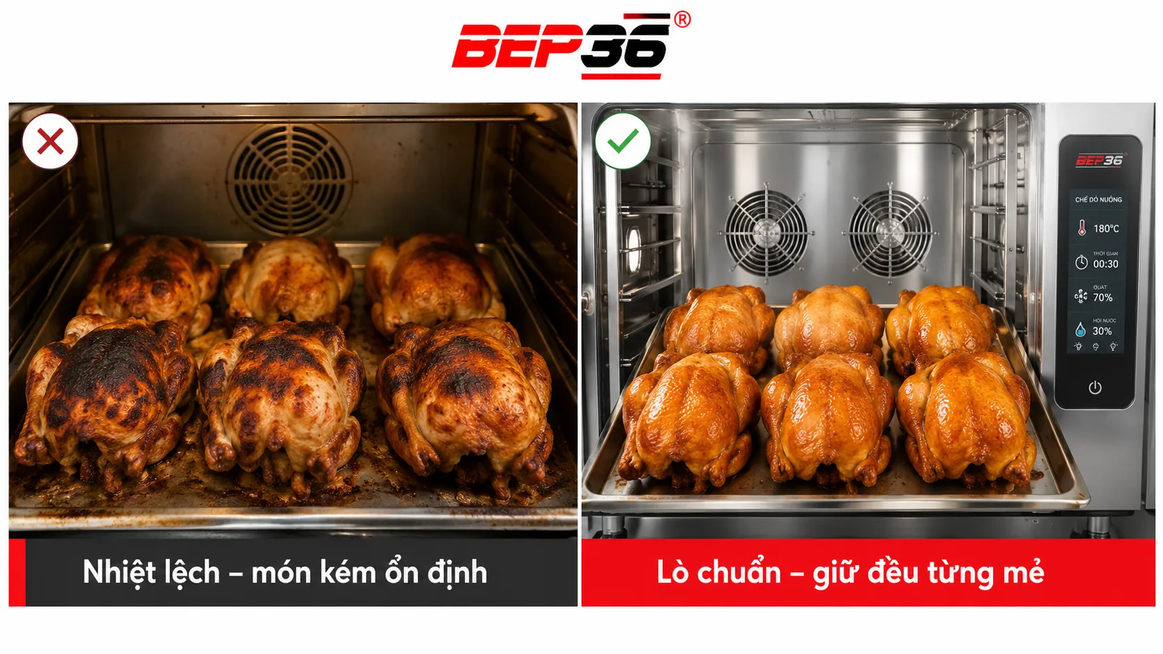 Ảnh so sánh 2 lò nướng một bên nhiệt đều chín vàng, một bên lò nướng gia nhiệt không đều món ăn vừa cháy vừa sống