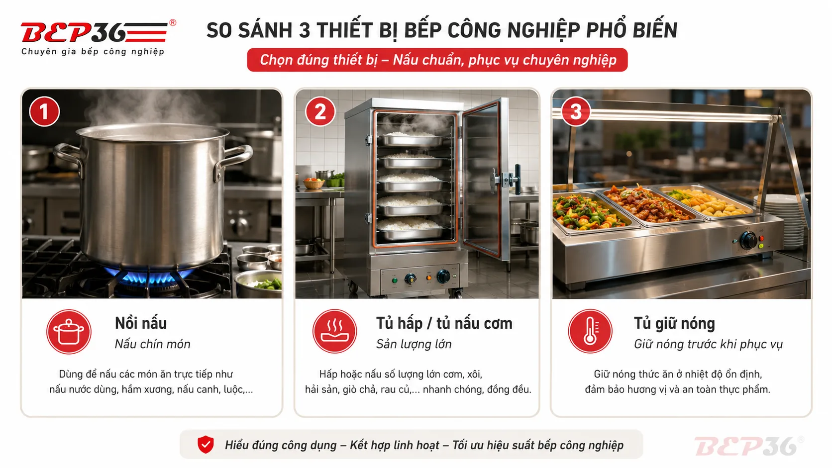 Thiết bị bếp công nghiệp cơ bản